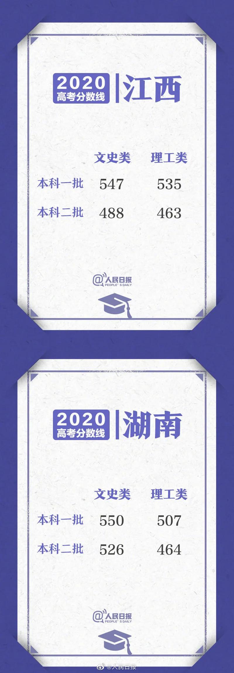 分数线|山东高考成绩今日公布！29省份分数线汇总！一文了解！