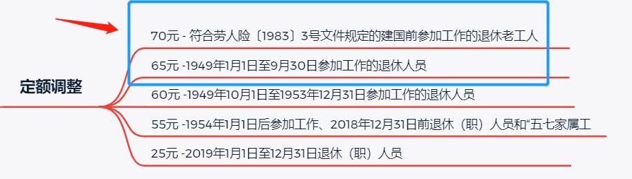 gdp化疗方案_2020年广东上调养老金,调整方案的各项指标,如它的GDP一样优秀