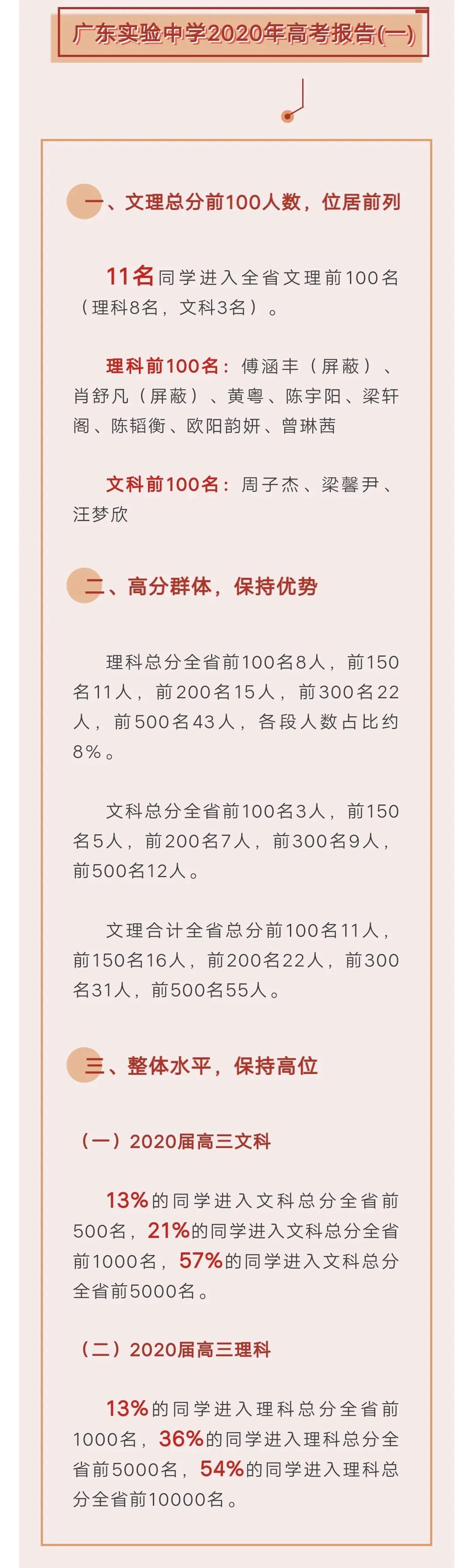 目前最全 深圳各高中高考喜报 含广东省内部分高中 及近三年优投率 全省