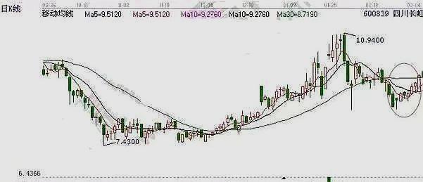 "30日均线"庄家已吸足筹码,牛市来临在即,不懂请不要炒股