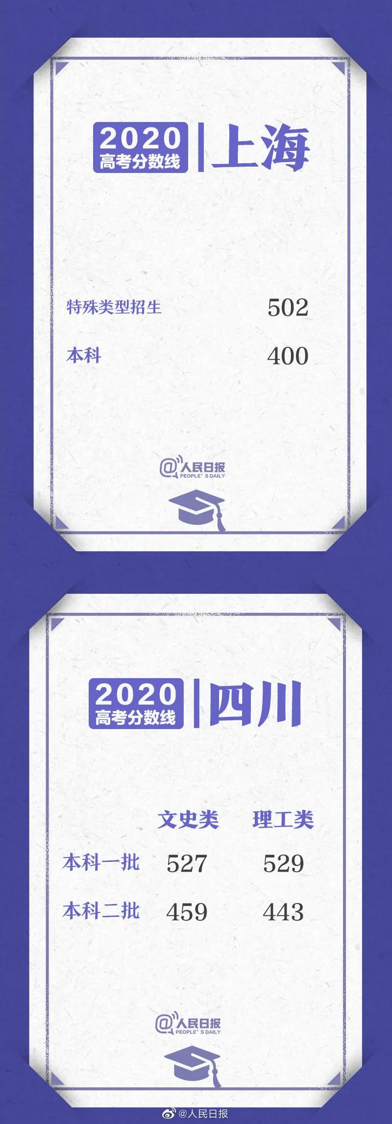 分数线|山东高考成绩今日公布！29省份分数线汇总！一文了解！