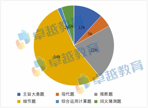 gdp英文全称怎么读(3)