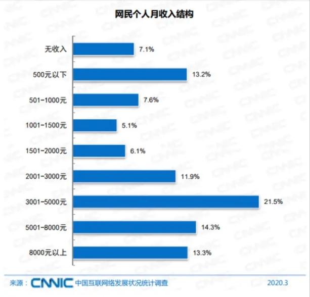 昆明的人口_去年昆明常住人口增加10万 今年全市总人口或将突破700万(2)