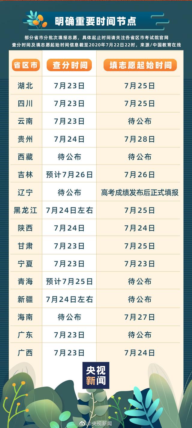 如何填报志愿？60秒获取方法