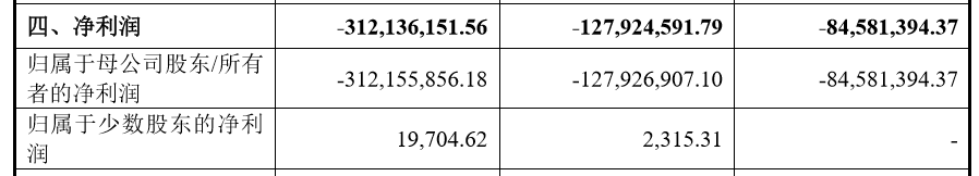 冲击|盛诺基拆VIE冲击科创板 3年亏超5亿元盈利仍遥遥无期