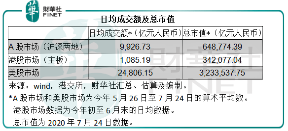 约合|【中概股大盘点】中概股被“严管” 为何中资企业仍选择赴美上市？
