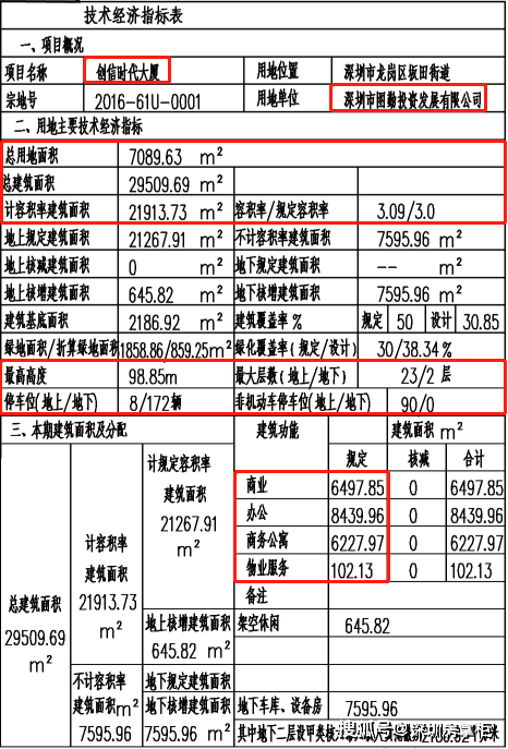 实探| 坂雪岗科技城,距10号线华为站600米,这个公寓你