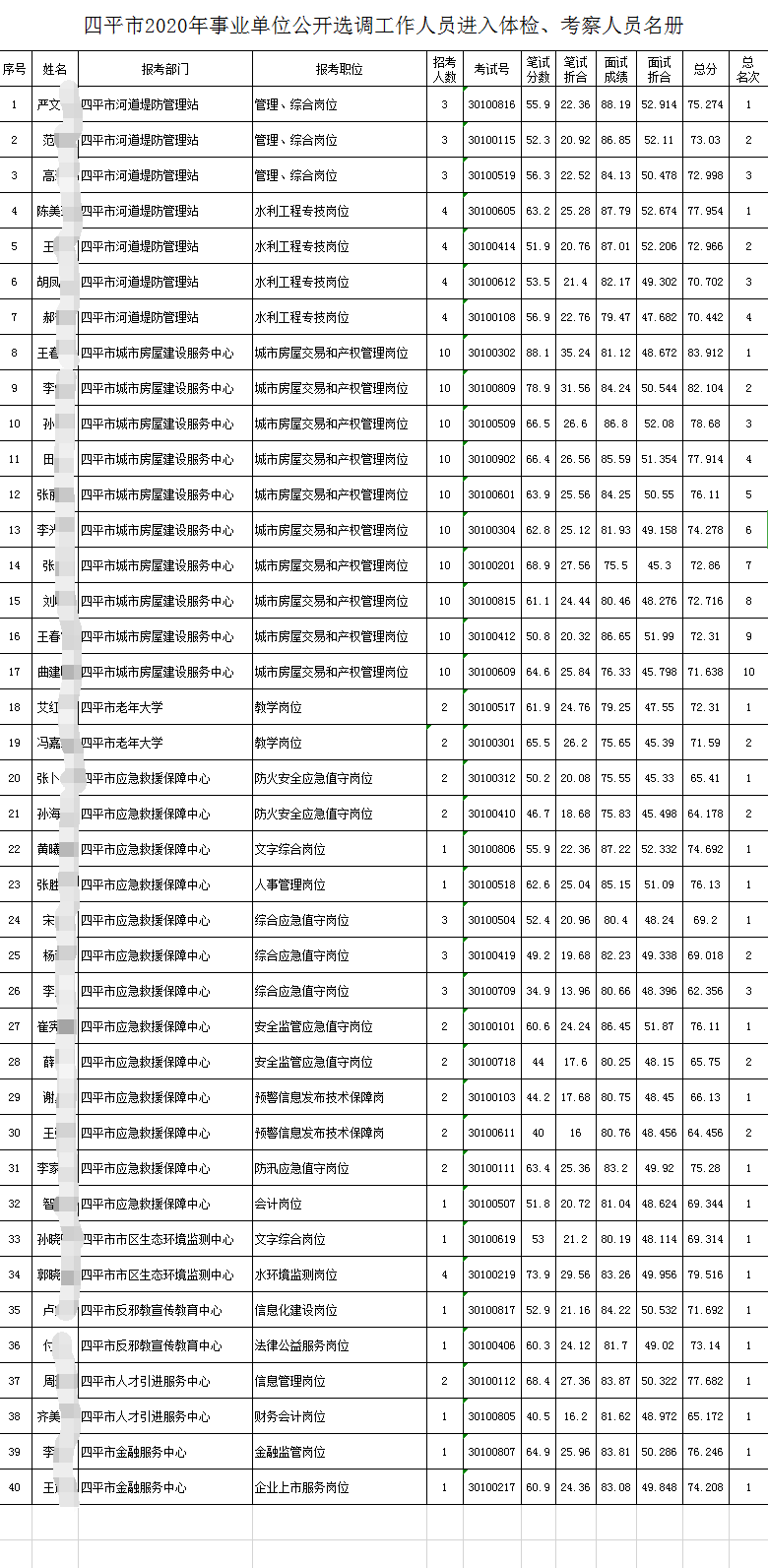 吉林各市人口排名2020_山东省各市人口排名(2)