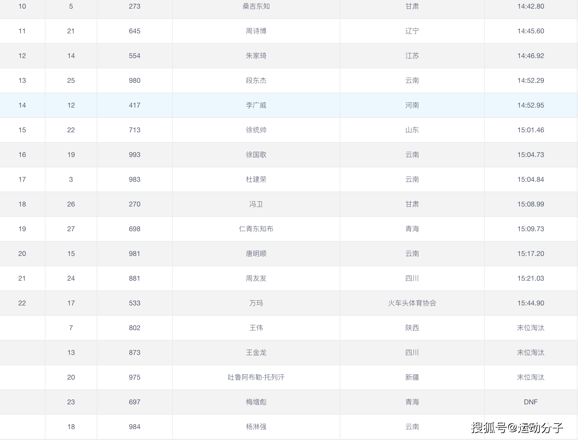 现役军人由什么进行人口普查登记_人口普查(3)