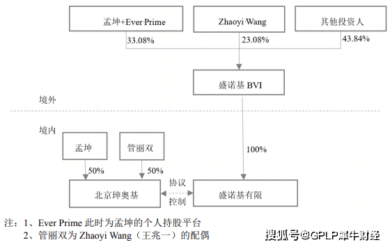 冲击|盛诺基拆VIE冲击科创板 3年亏超5亿元盈利仍遥遥无期