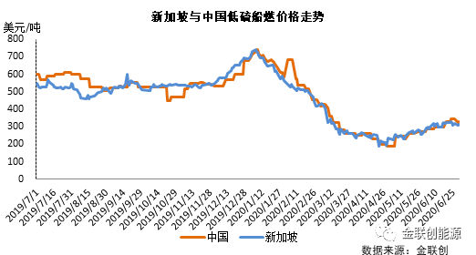 新加坡2020年上半年G_2020年新加坡游