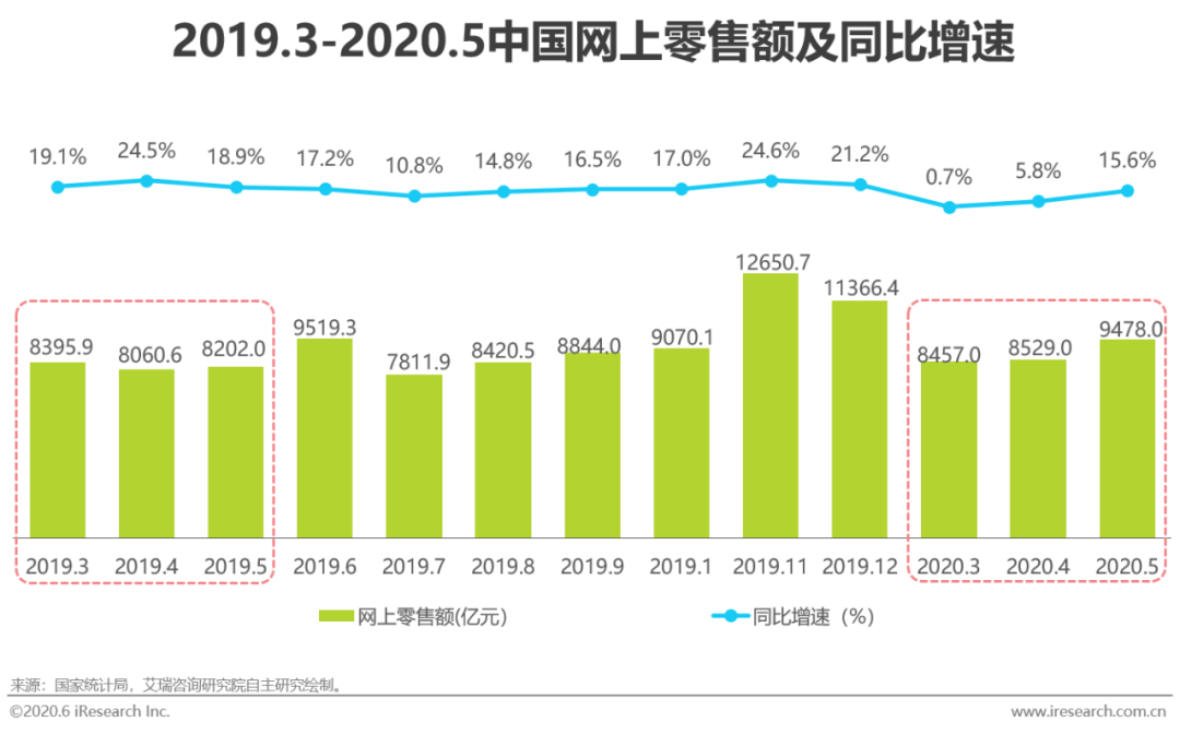 消费经济gdp