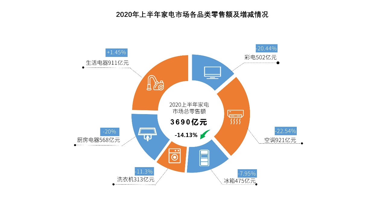 广东2020各市前2季度_广东各市早餐(2)