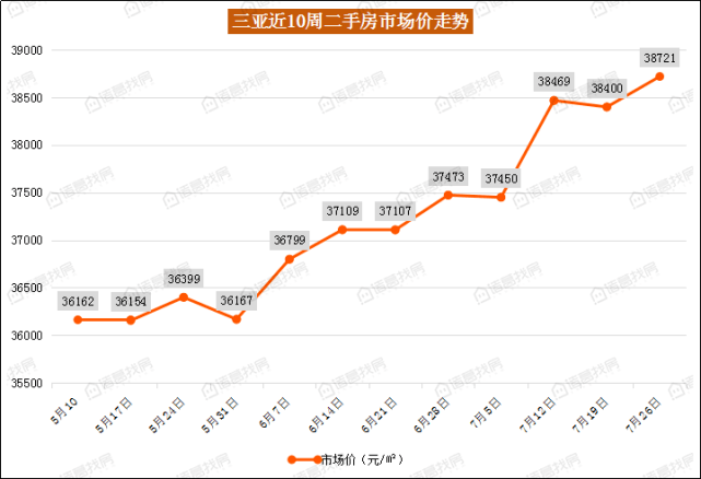 三亚人口2021年有多少_三亚人口超100万,位居前三 性别 年龄构成