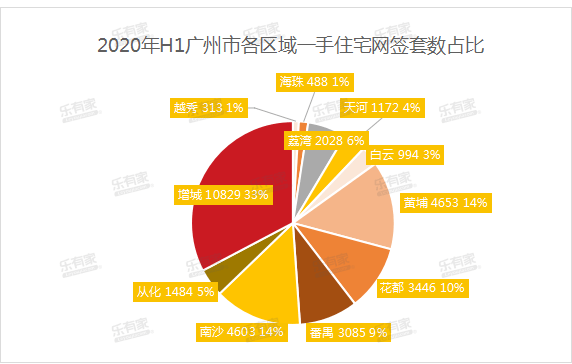 广州增城区2020年gdp_广州增城去年GDP1120多亿元,未来打造粤港澳大湾区东部交通枢纽(3)