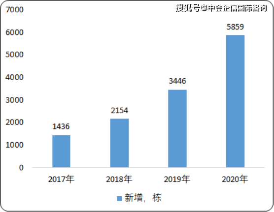 新沂2019经济总量数据_新沂公交车(3)