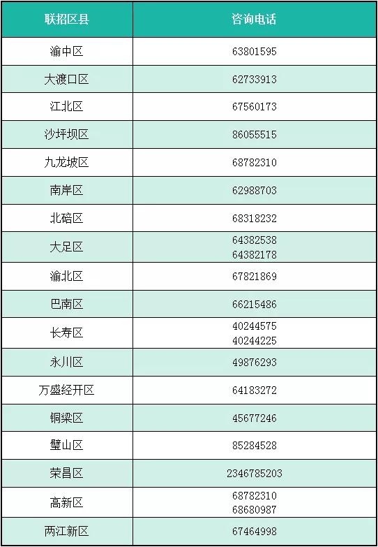 重庆2020各区县上半_2020年下半年重庆市属事业单位考试时间定了,还有区
