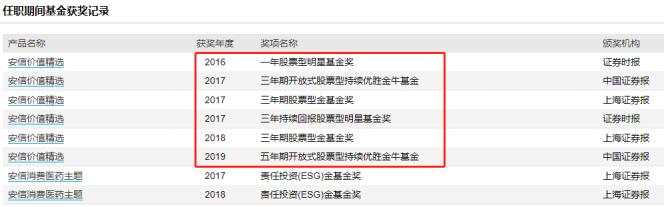 年年|安信陈一峰：6年年化26%，回撤波动小，穿越牛熊的价值投资高手