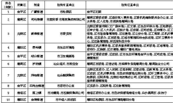 广厦街道人口_广厦街道办事处(2)
