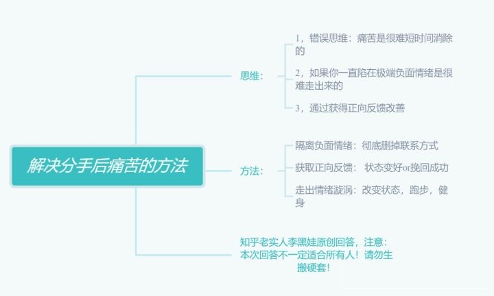 分手痛苦怎么办