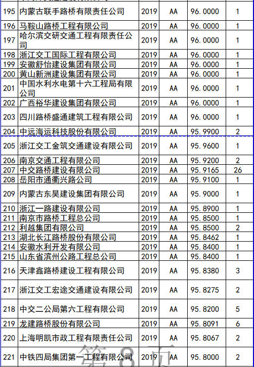 全国监理公司排名_监理公司公章图片(2)