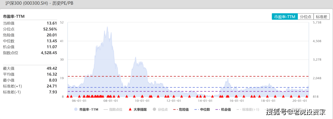 市场|乘风破浪的“固收+”基金来了，让债市“老司机”带你一起飞！
