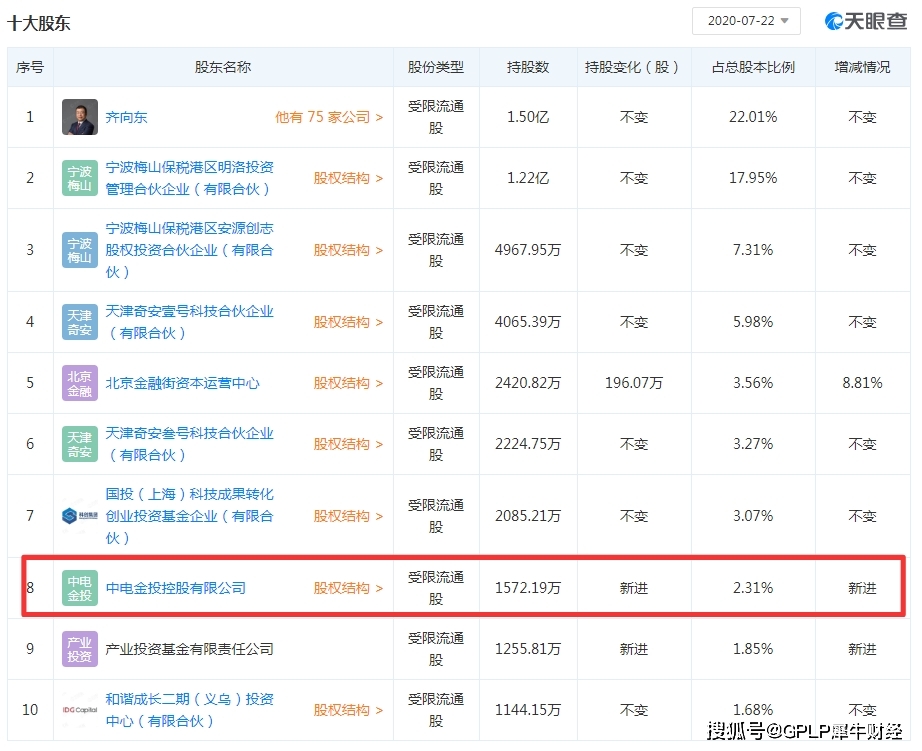 市值|奇安信科创板造富市值超900亿元 三年亏损近20亿何日能盈利？