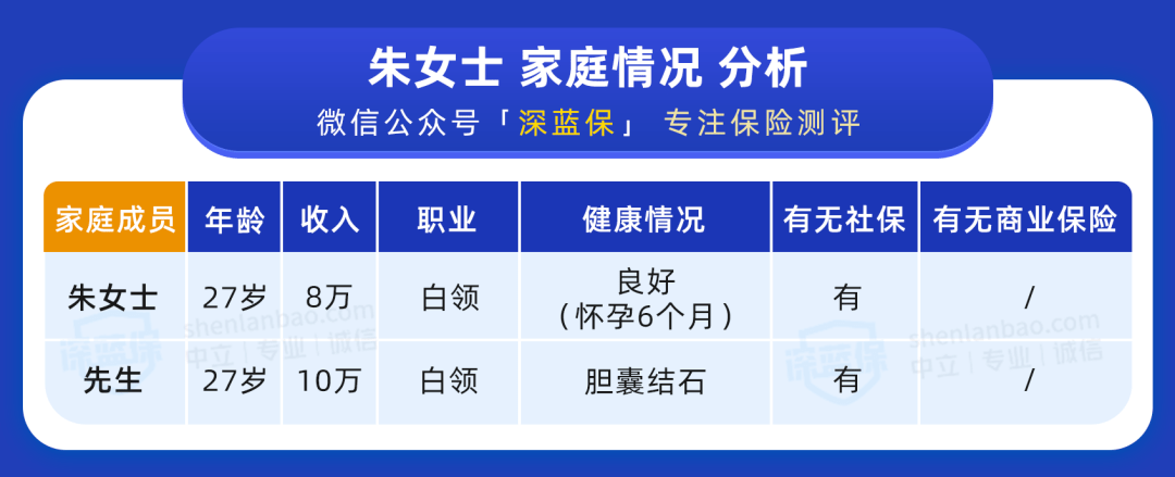 欧亿体育APP官方网站|*
保险怎么买最划算？真实家庭保险方案计划案例!(图1)