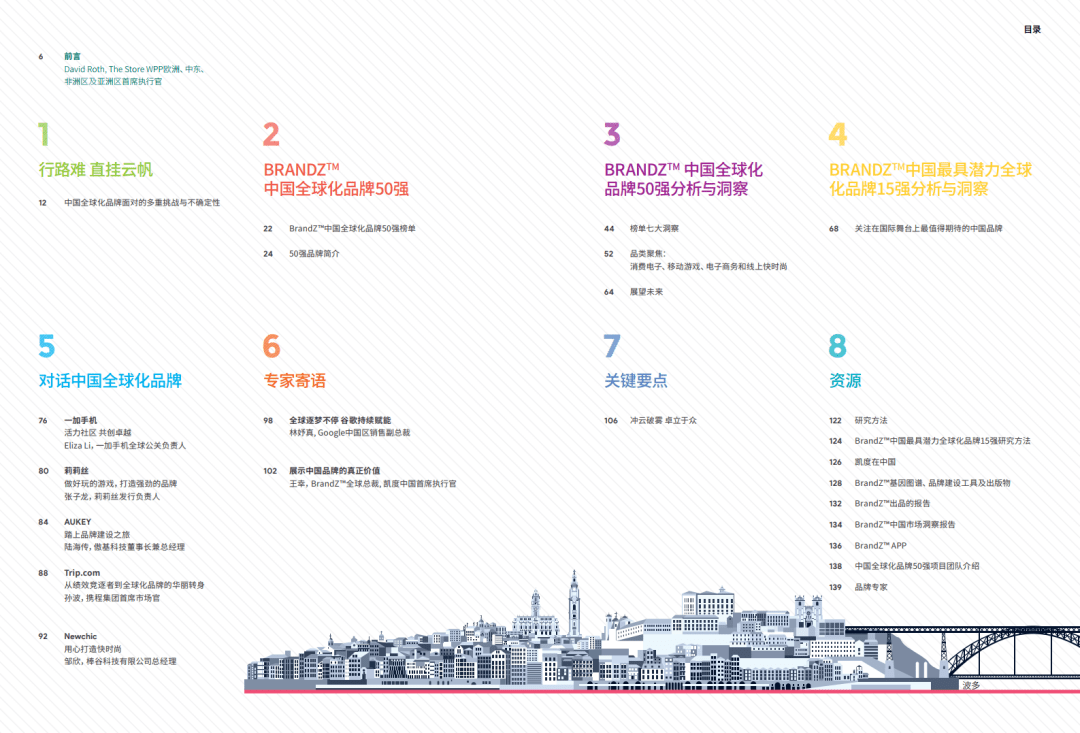 BrandZ|凯度&amp;谷歌：2020 BrandZ中国全球化品牌50强（附下载）