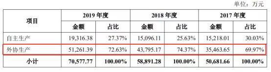 产品|“它经济”绽放，这家宠物用品公司借“风”上市？
