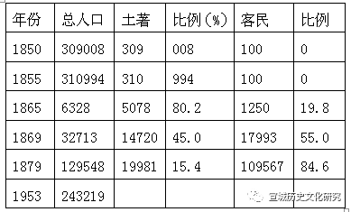 江南|广德县移民文化探析（二）