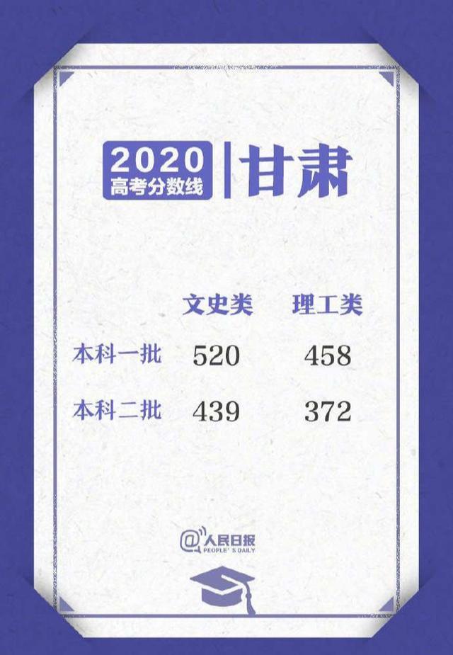 2020年表演成绩排名_2020年全国按文化分排名录取的院校汇总