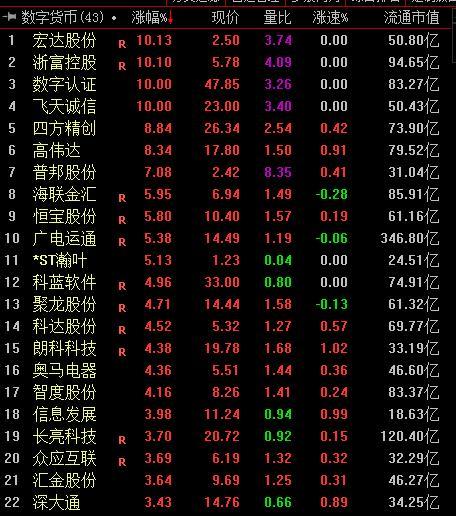 银行|比特币强势突破11000美元 机构看好这些数字货币概念股