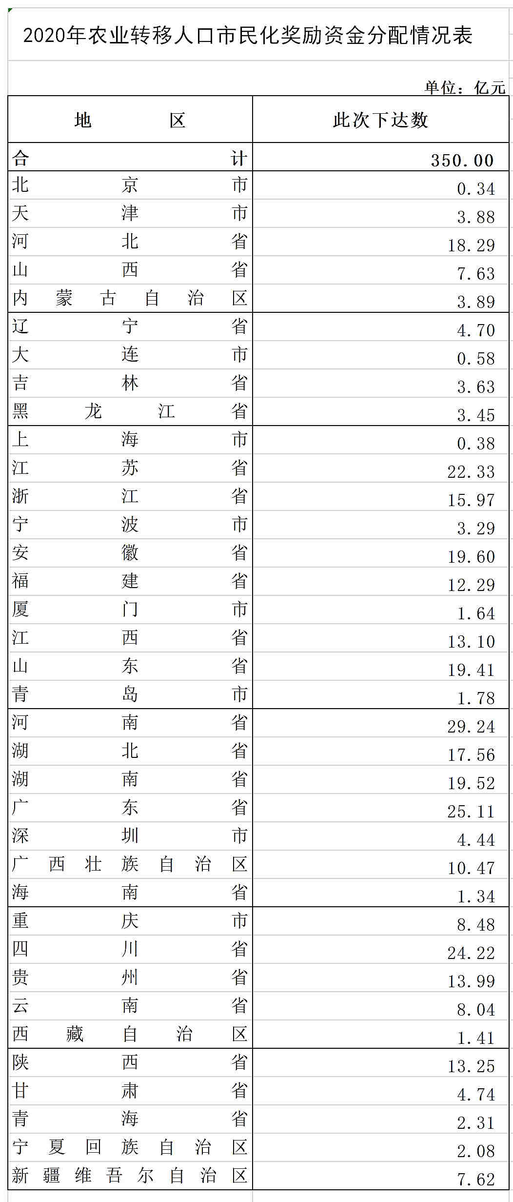 国际人口迁移表格整理_国际人口迁移图(2)