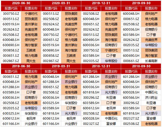 年年|安信陈一峰：6年年化26%，回撤波动小，穿越牛熊的价值投资高手