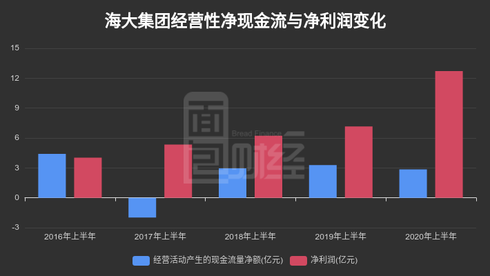 股价|海大集团：业绩超预期 股价创新高