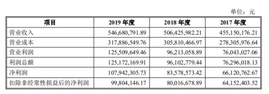 风云|紫林醋业IPO：欲闯关“老陈醋第一股”？