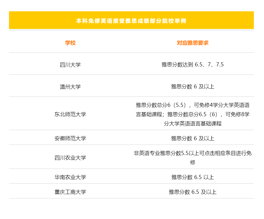 除了出国留学，雅思居然还有这么多用处？