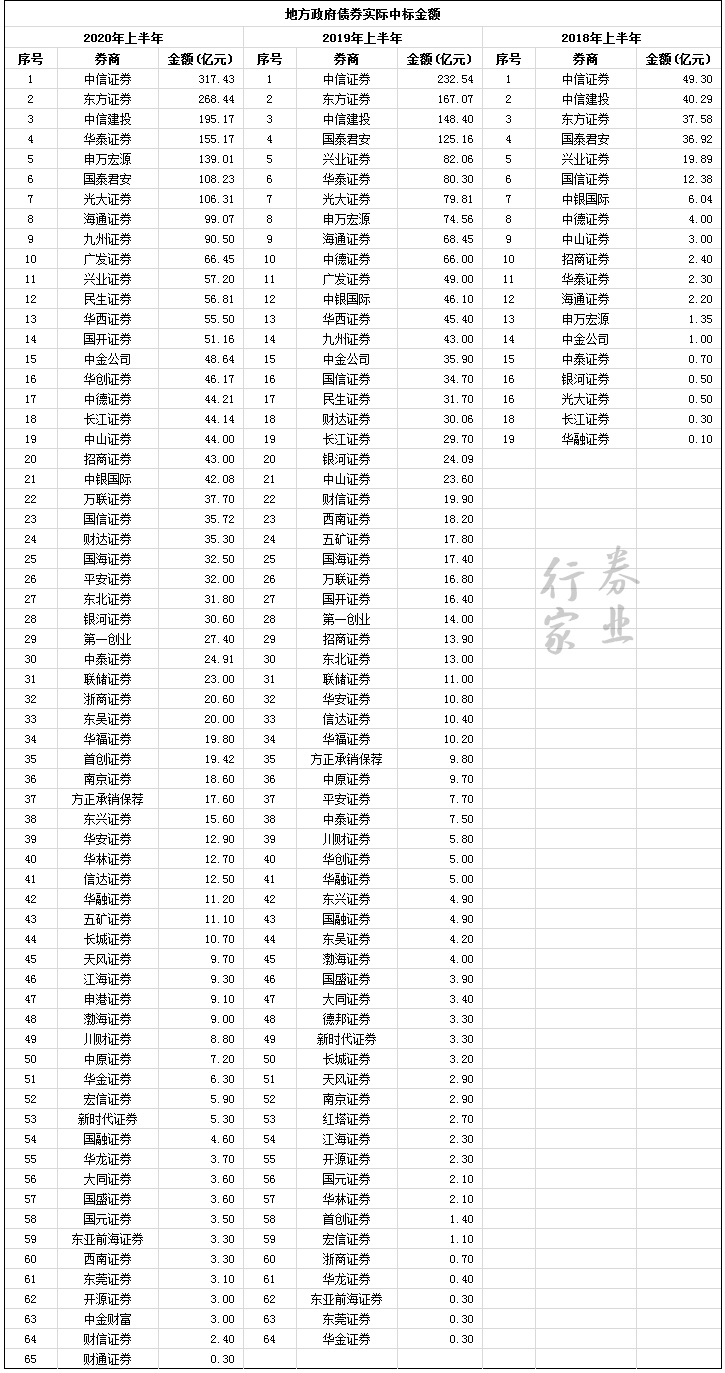 万联证券排名_证券公司排名(2)
