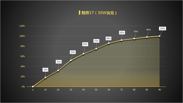 真香|魅族17测评：120Hz直屏，真香警告？