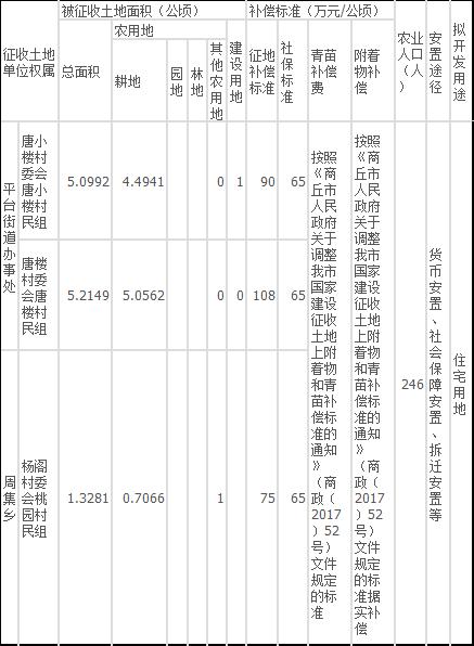 人口田占地赔偿分配_人口老龄化