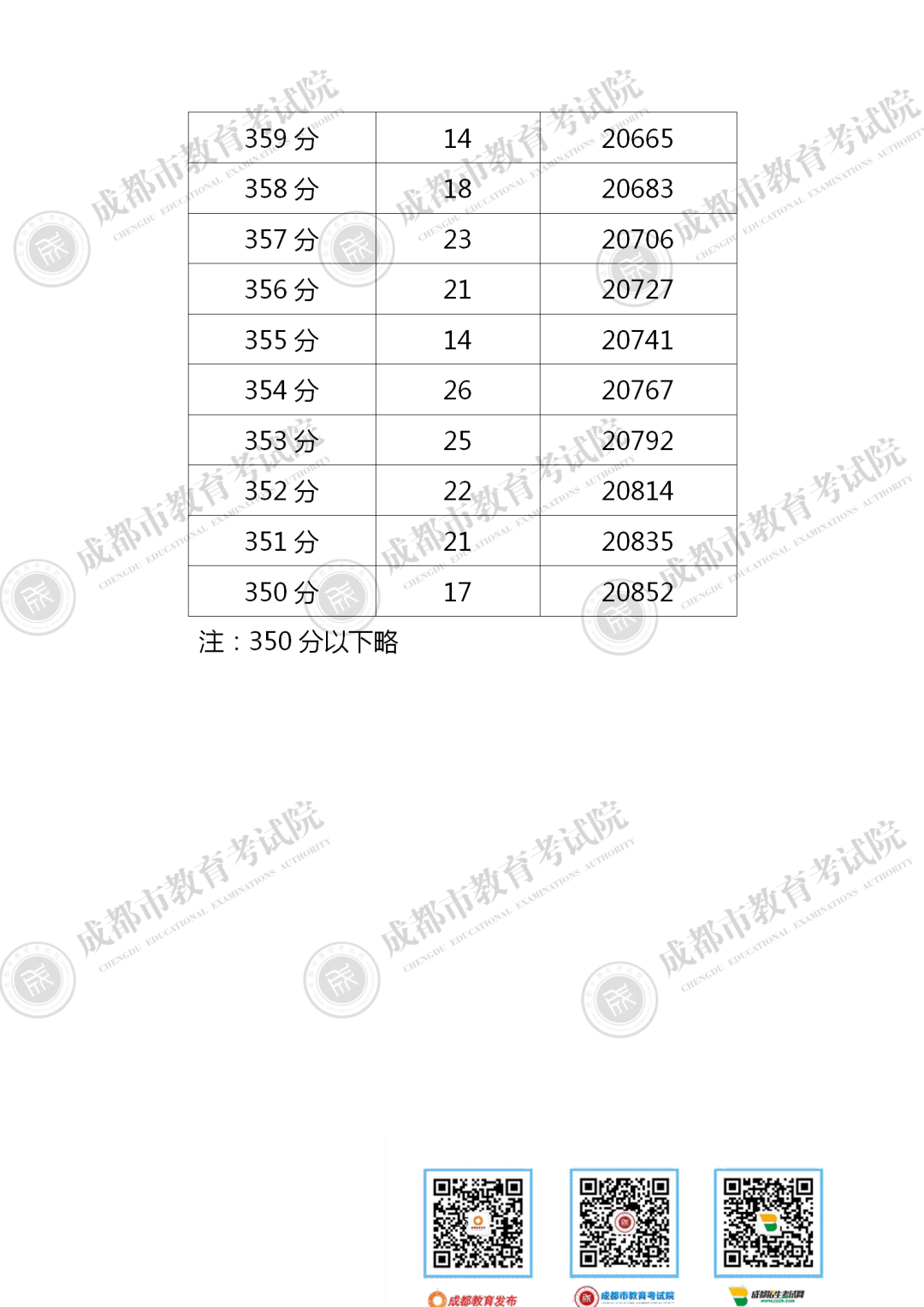 2020四川上半年市州G_2020国庆四川图片