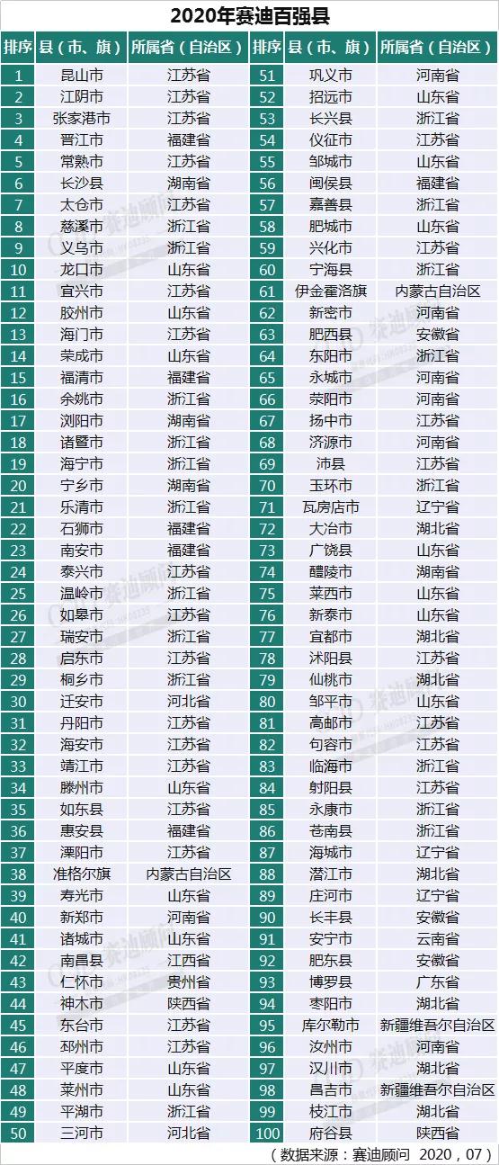 2020年大连全年gdp能多少_2020年大连地铁规划图