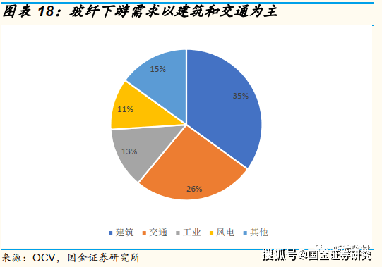 我国需求的变化对GDP的影响_我国gdp变化折线图(3)