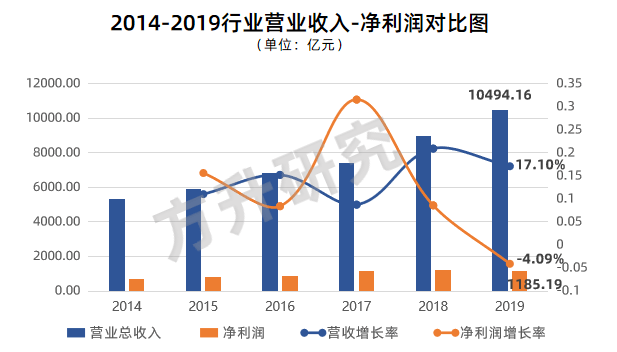 业务|行业分化背后的真相丨《2020中国产业园区年度报告》