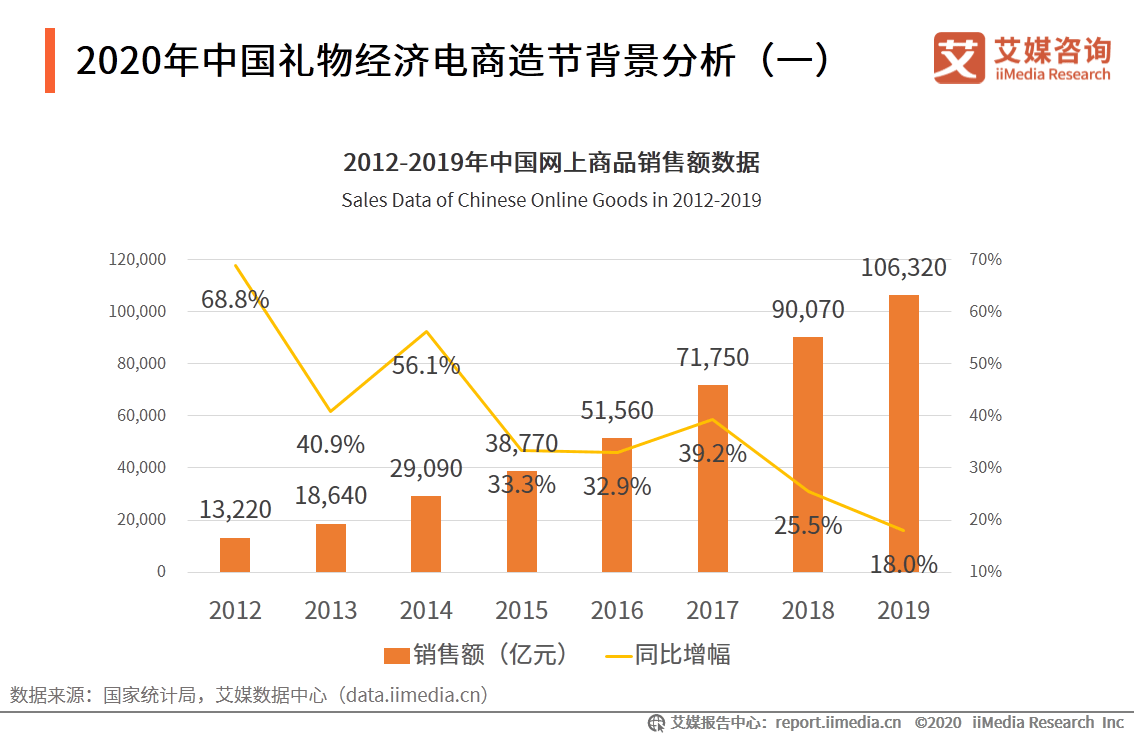 gdp中企业的消费是什么_最好的投资机会就在中国(2)