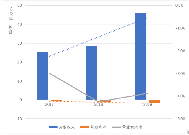 貝殼出海，殼夠「硬」嗎？ 科技 第6張