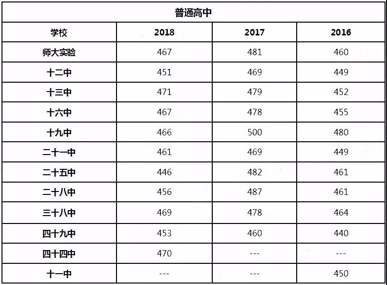 面粉发酵温度和时间表 25ef17c9a66e418c9f710c9e5d56bacc.jpeg