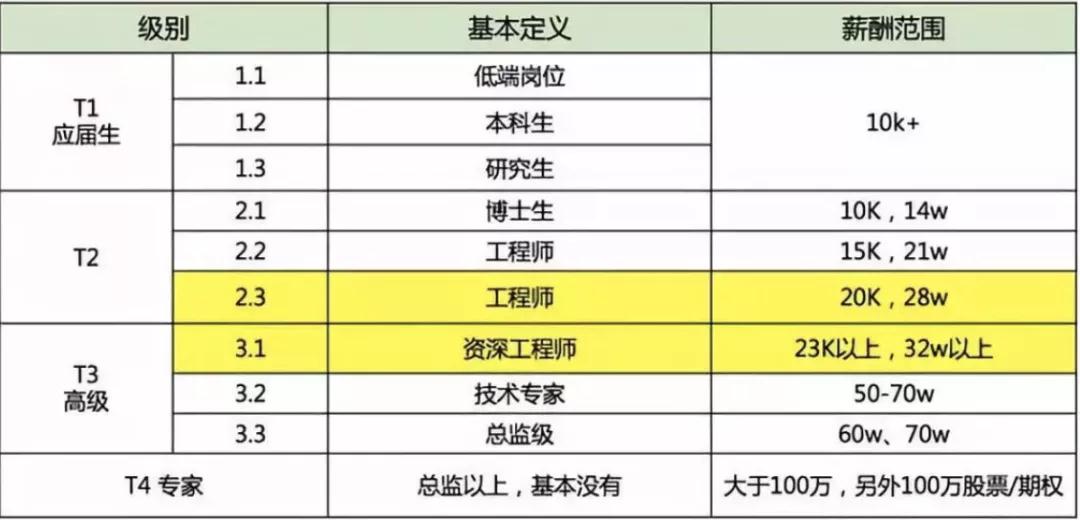 月入三万人口_货拉拉月入三万表情包(2)