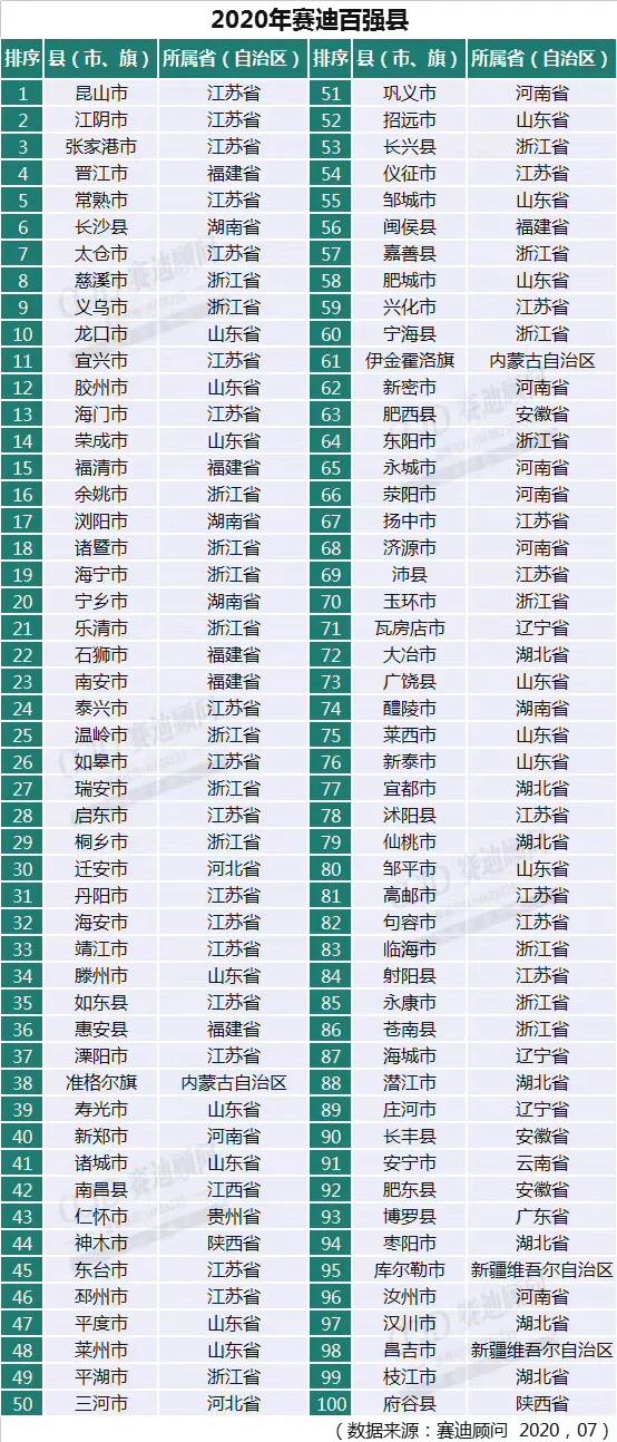 2020年山东省gdp(3)